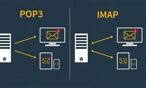 了解 IMAP Exchange 2013：提高邮件管理效率的关键